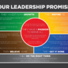 The Leadership Promise